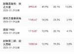 2025年热门传奇手游排名